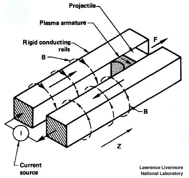 Rail Gun