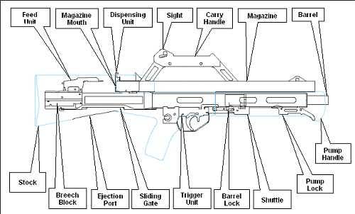 Neostead 12ga pump shotgun.