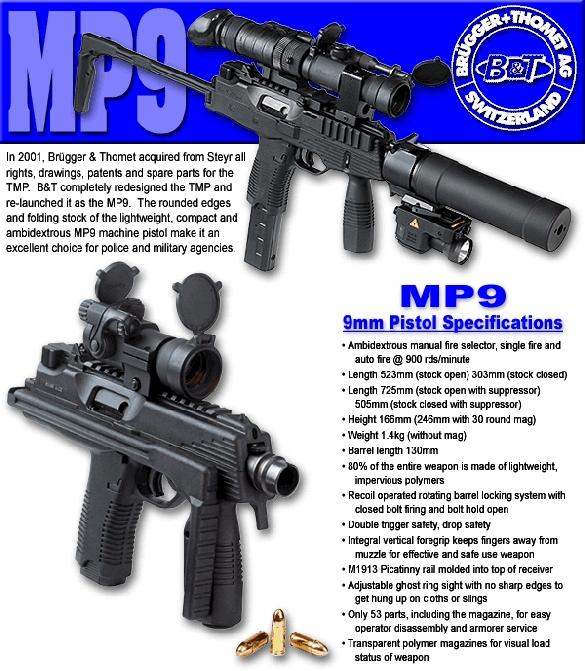 Brugger & Thomet MP-9