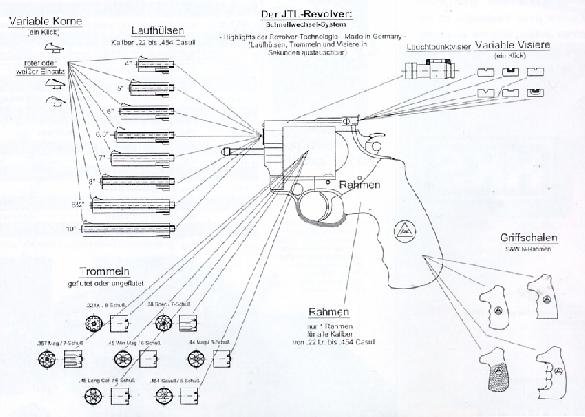 JTL Revolver (Janz Prazisionstechnik GmbH)