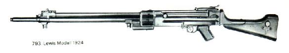 Lewis Automatic Rifle